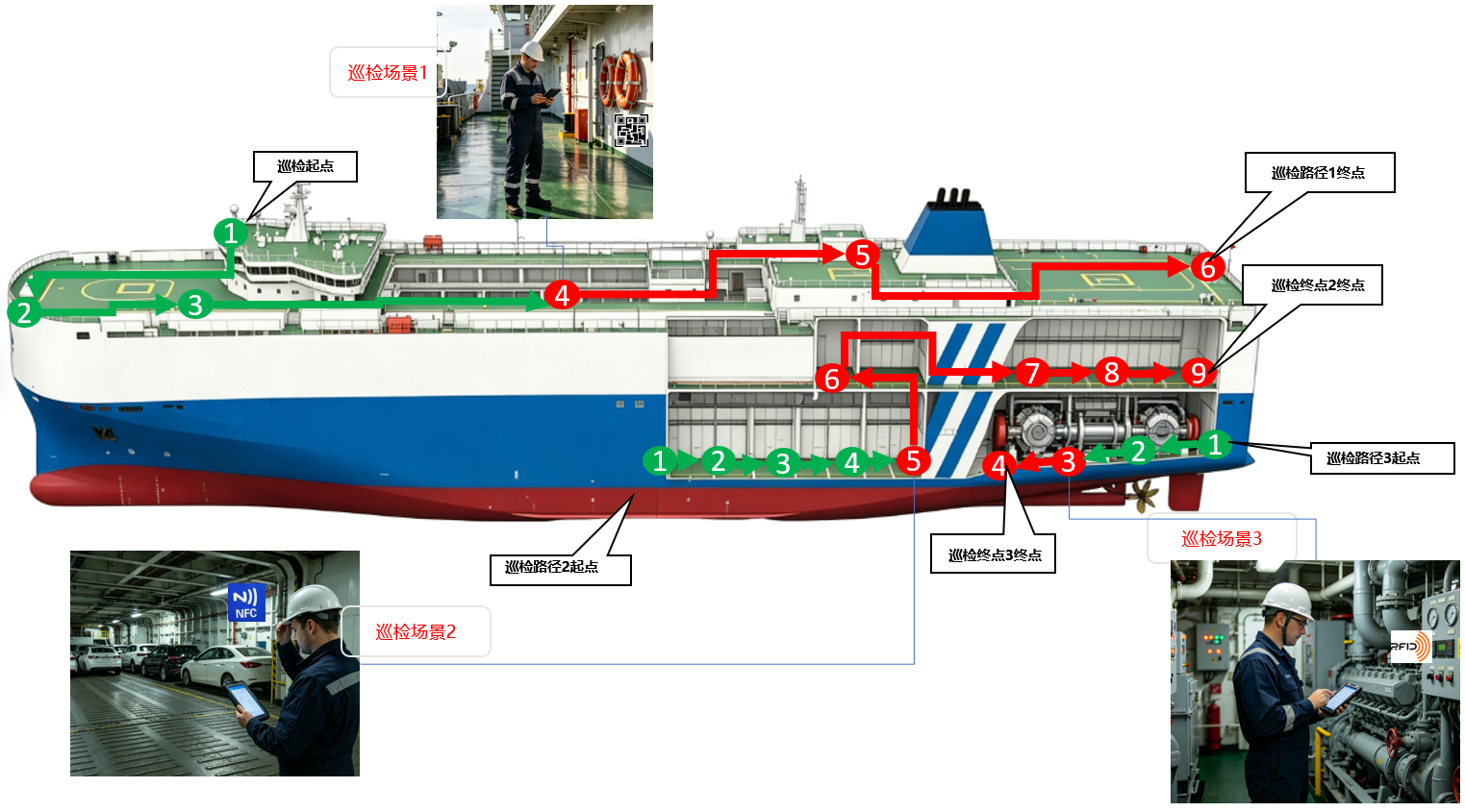 inspection workflow